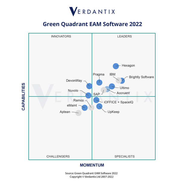 Ny rapport erkänner Ultimo som en ledare inom Enterprise Asset Management-teknologi